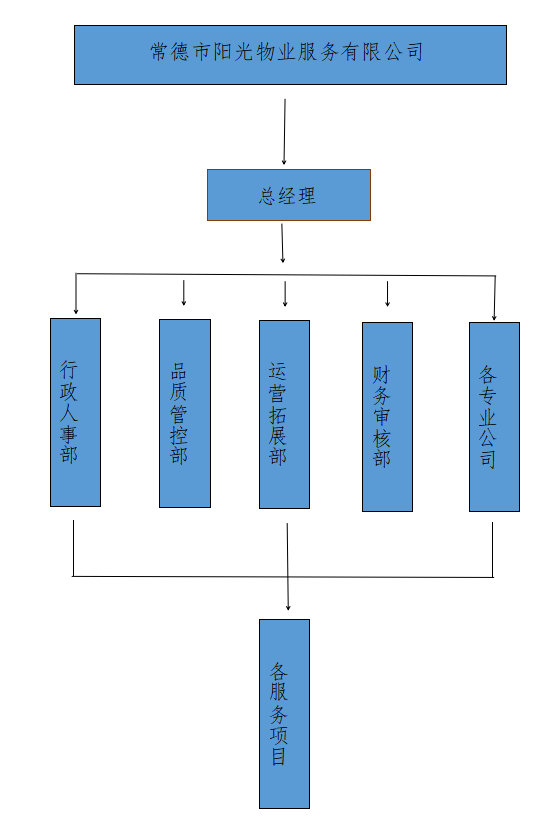 常德市陽光物業服務有限公司|常德物業管理|物業企業|陽光物業